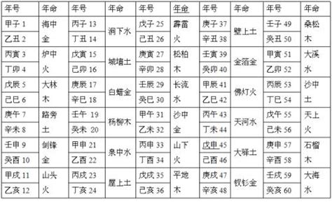 纳音算命|八字算命基礎——納音解析